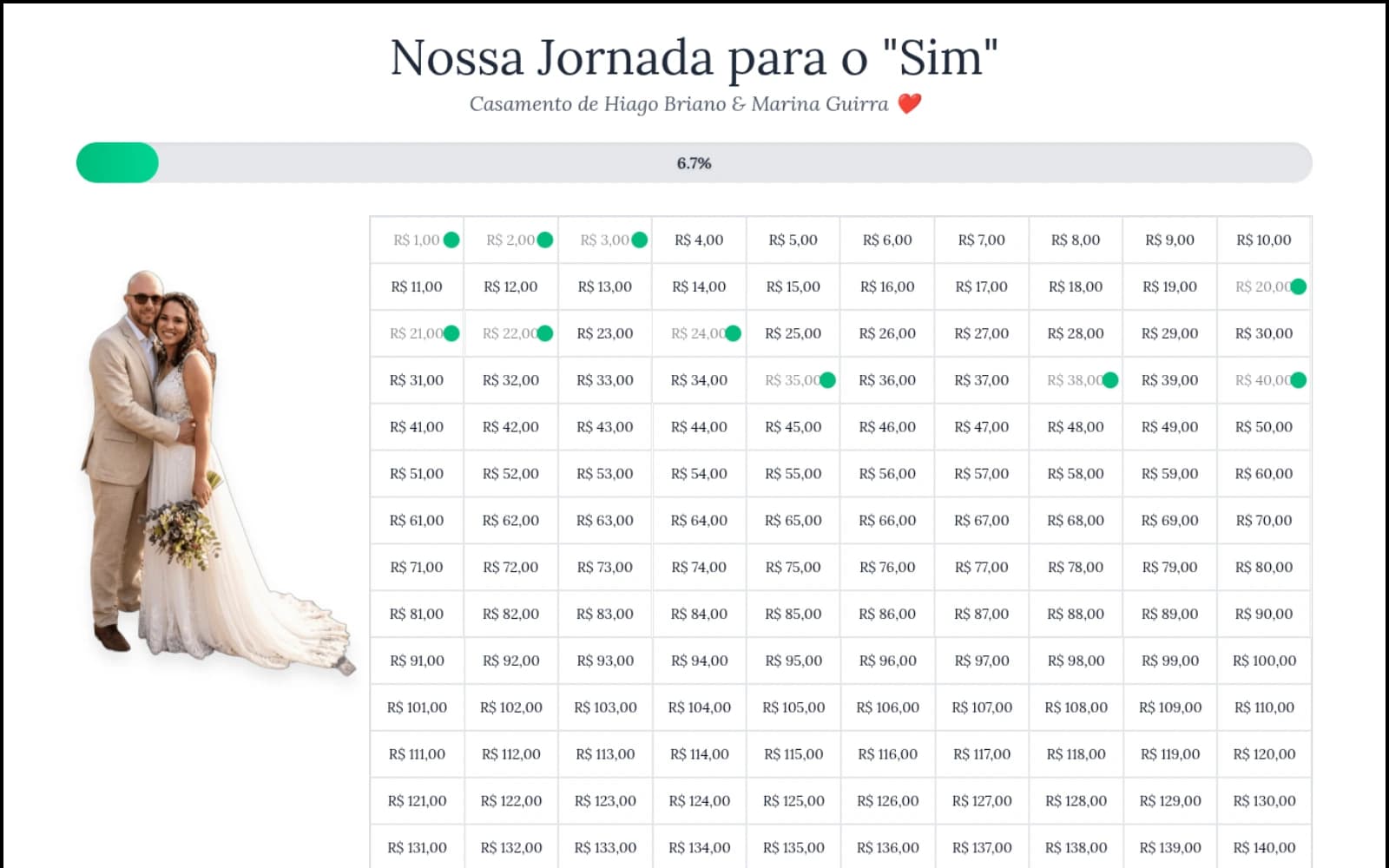 Vaquinha de Casamento — Aplicação web de arrecadação